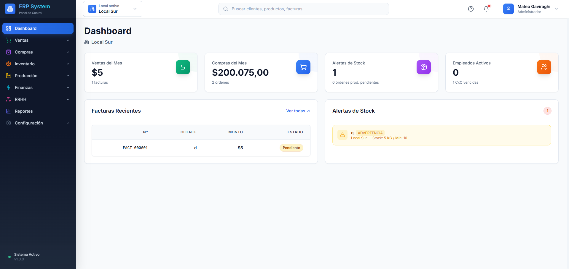Dashboard del Sistema ERP con KPIs del mes